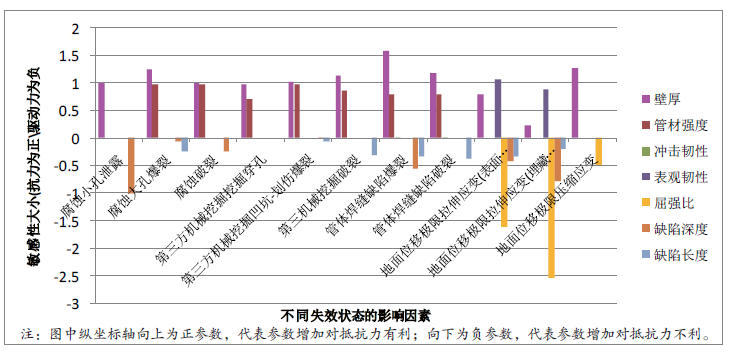 《輸油管道工程設計規范》GB50253-2014相關(guān)條款修訂說(shuō)明